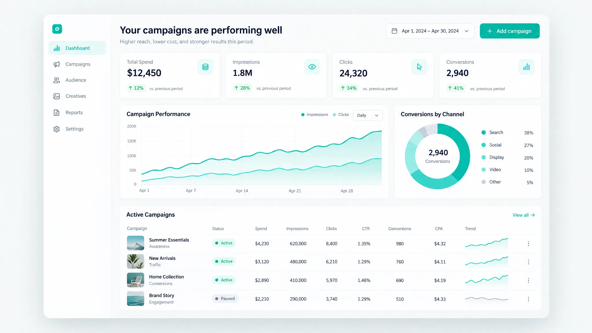 Google Ads Kampagnen-Dashboard mit Performance-Kennzahlen und Conversions