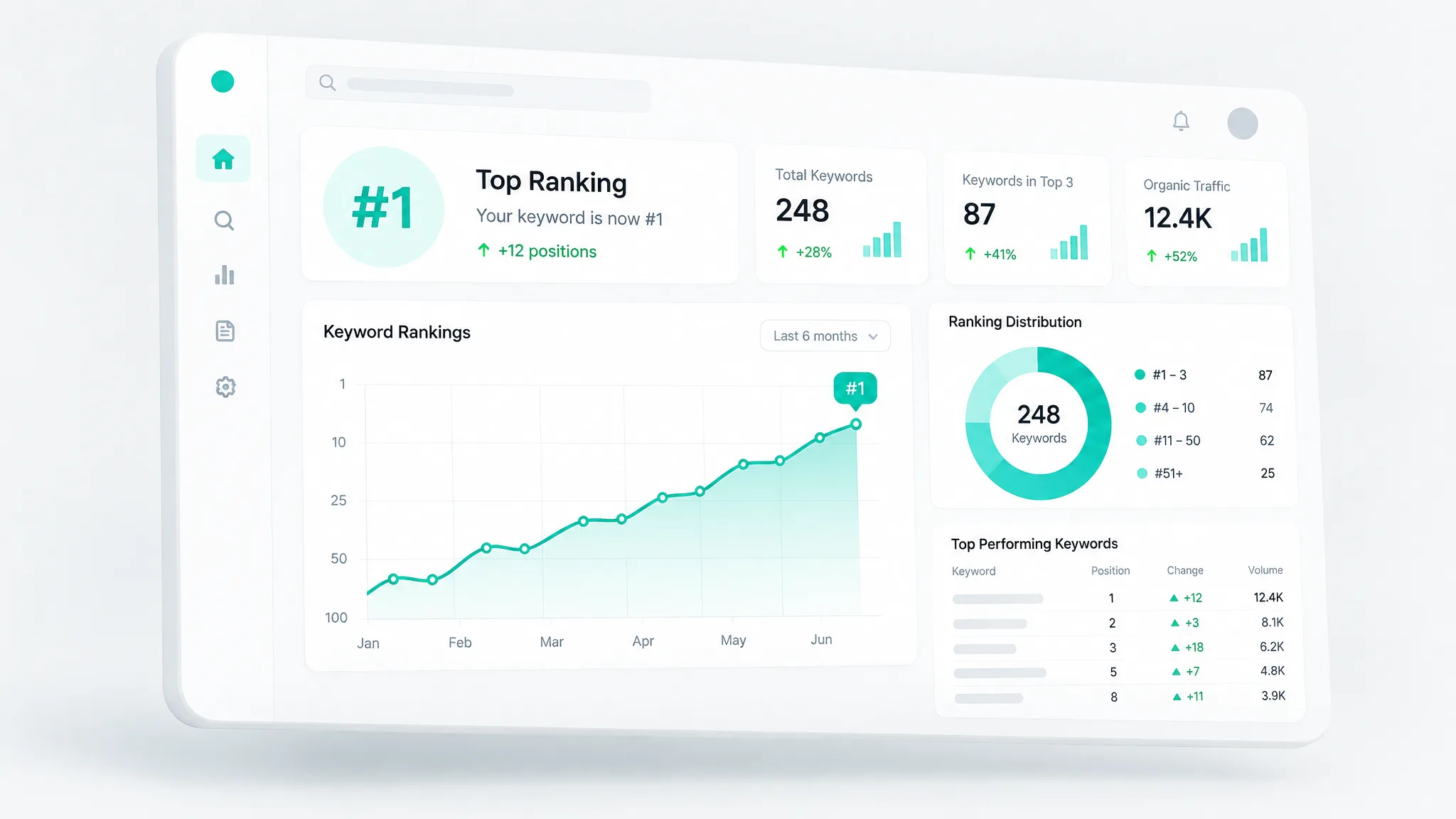 SEO-Ranking-Dashboard mit steigenden Positionen und Keyword-Analysen