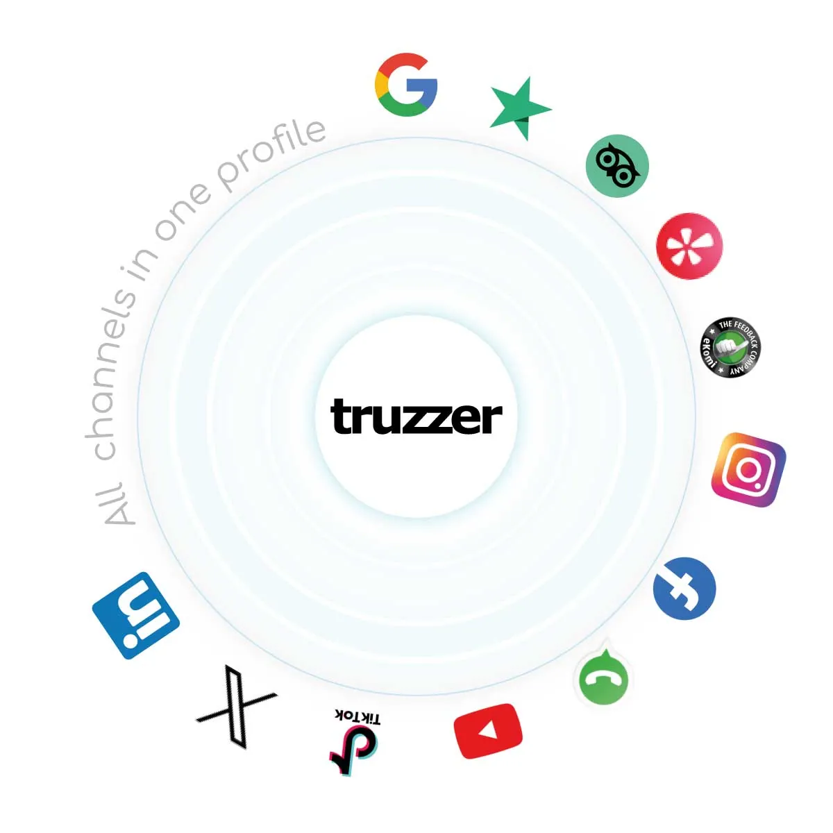 truzzer smart vcard NFC Aufsteller / Display – Ansicht 2